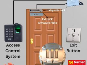 Access control system