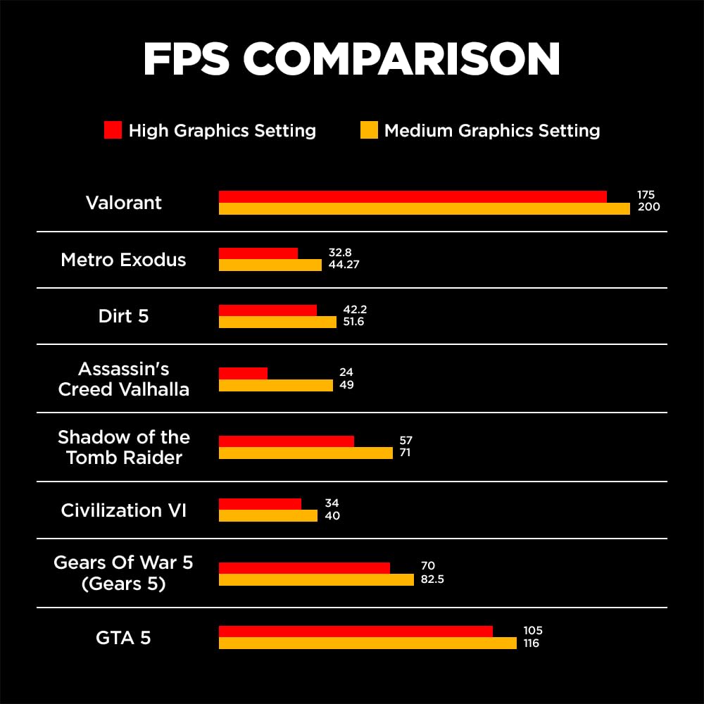 HP Victus Gaming Laptop, AMD Ryzen 5 5600H, AMD 4GB Radeon RX 6500M Graphics, 15.6-inch (39.6 cm), FHD, IPS, 8GB DDR4, 512GB SSD, Backlit KB, B&O (Win 11, Blue, 2.29 kg), fb0147AX, fb0184ax - Image 8